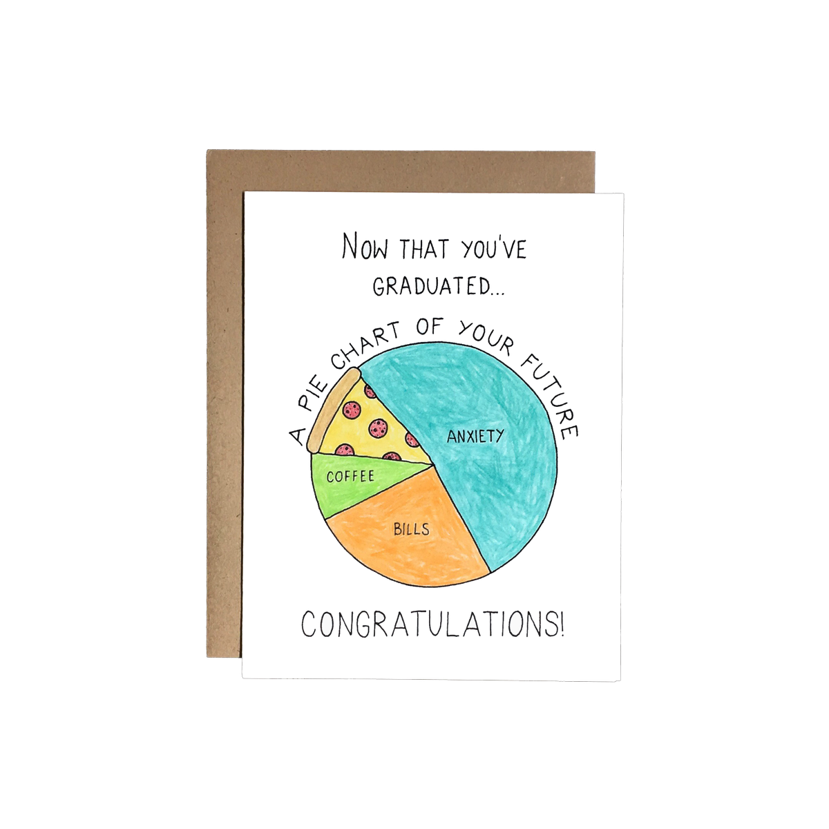 Pie Chart of Your Future Card