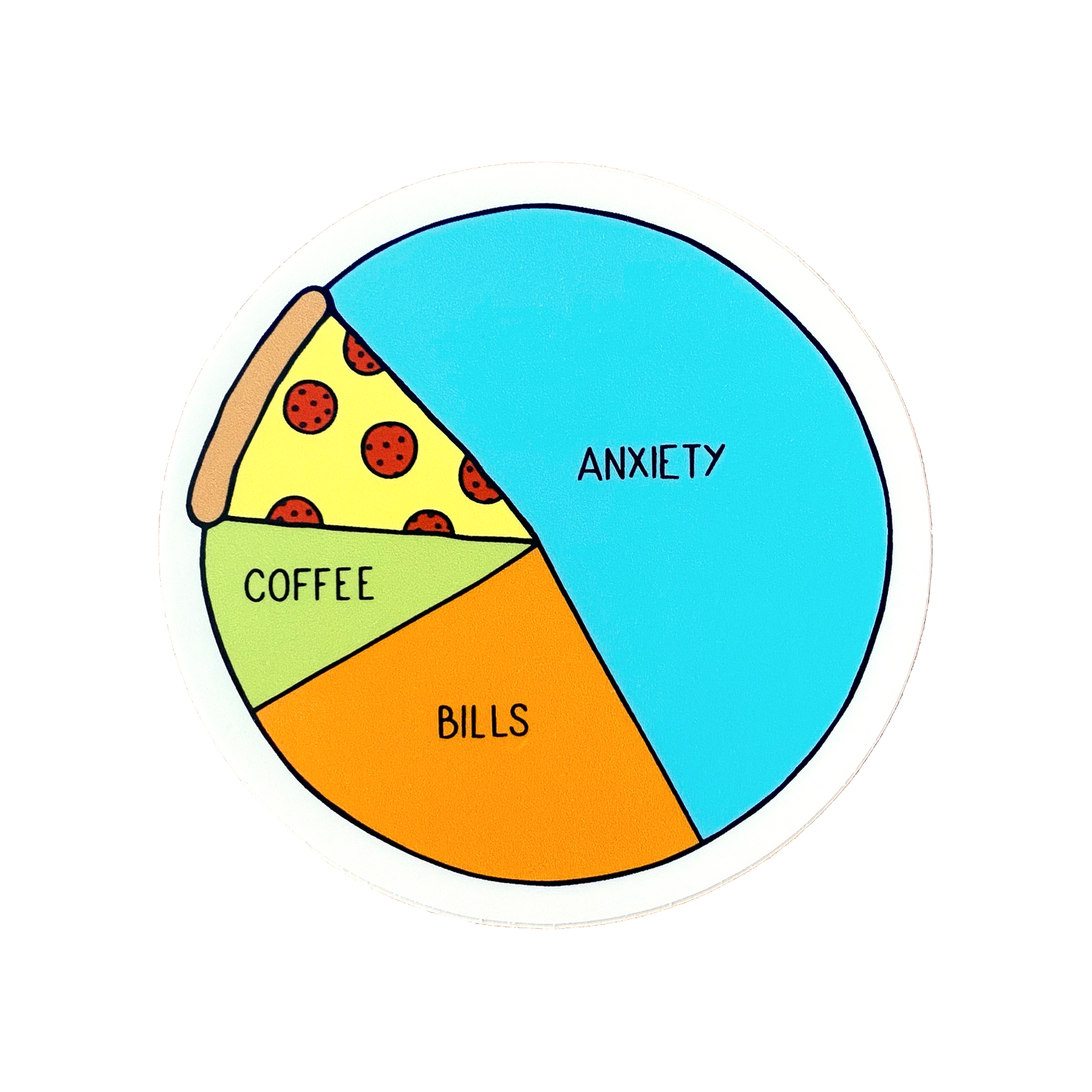 Sticker Pie Chart