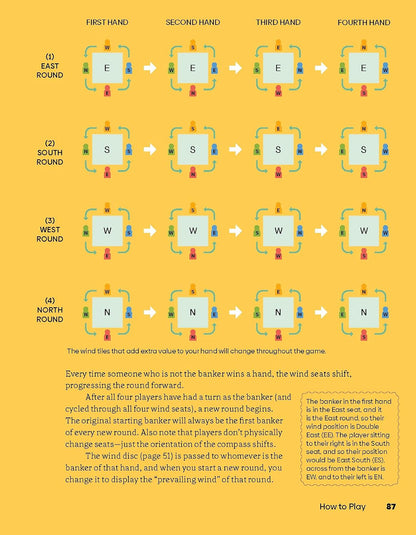 Mahjong: House Rules from Across the Asian Diaspora