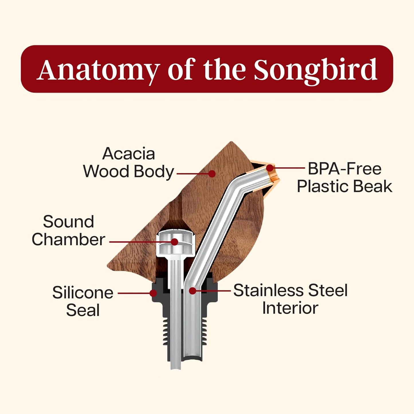 Songbird Wine Bottle Pourer - Red