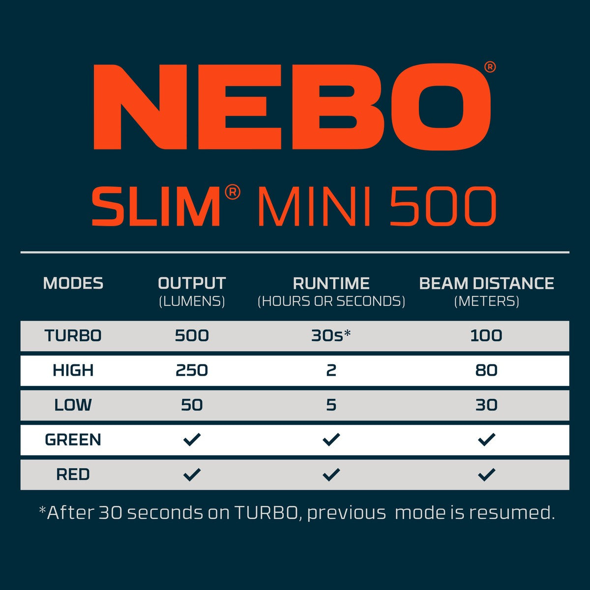 Slim Mini 500