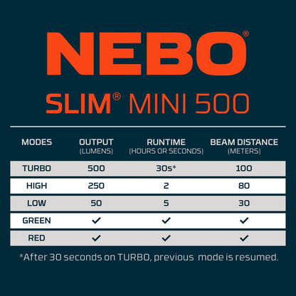 Slim Mini 500