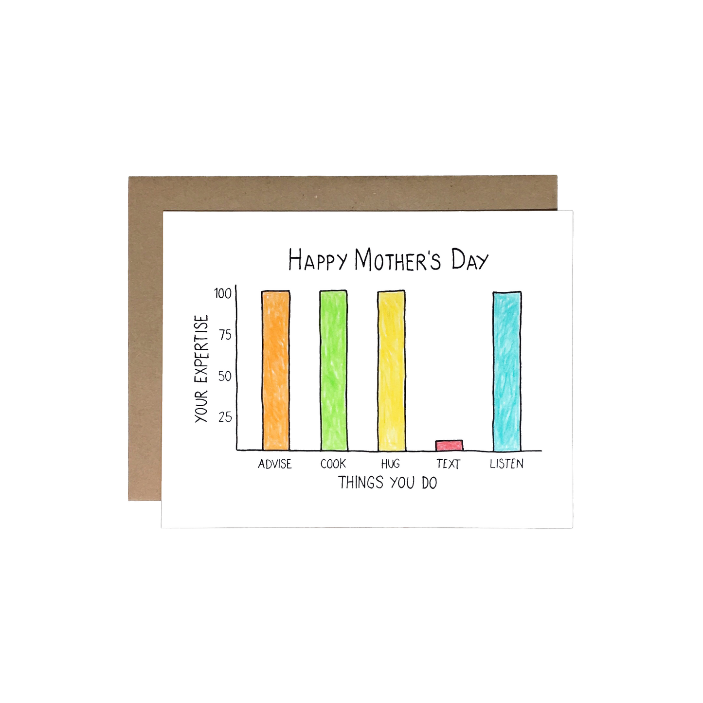 Mother's Day Mom Expertise Card