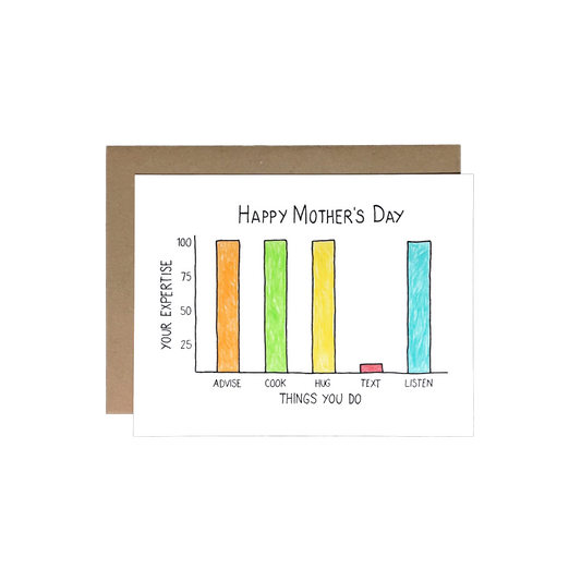Mother's Day Mom Expertise Card