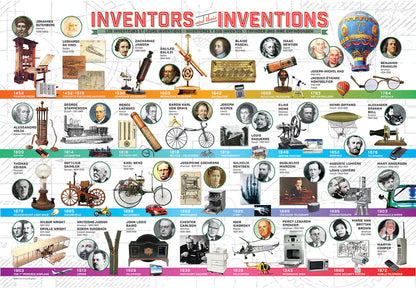 FINAL SALE - Inventors and their Inventions 200PC Puzzle