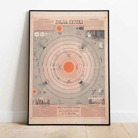 Vintage Solar System Print